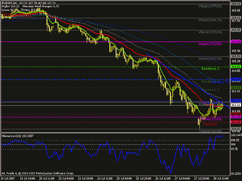 eurjpy2.gif‏