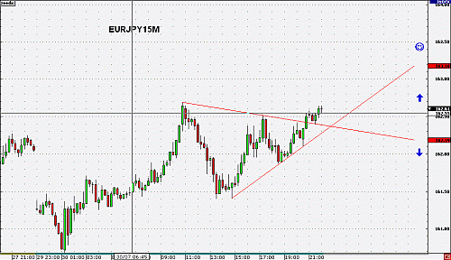 EURJPY15M.gif‏