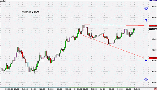 EURJPY15M3.gif‏