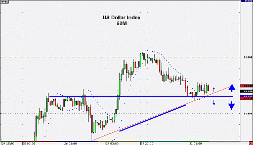 US Dollar Index 60M.2.gif‏