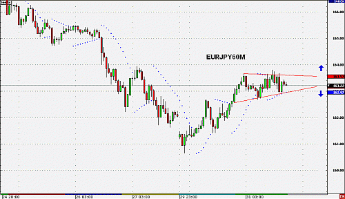 EURJPY60M.gif‏