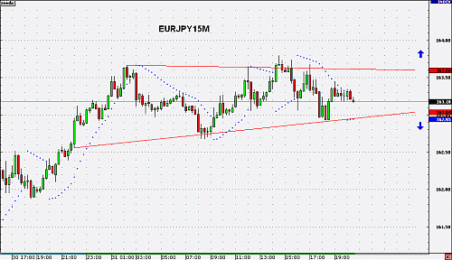 EURJPY15M4.gif‏