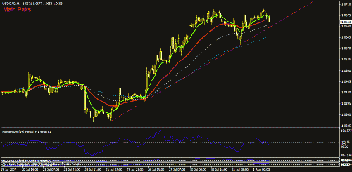 usdcad.gif‏