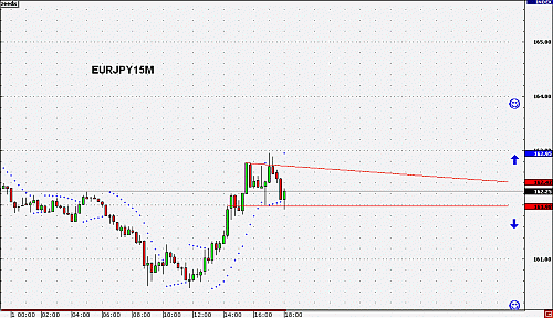 EURJPY15M6.gif‏