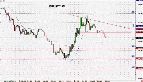 EURJPY15M7.gif‏