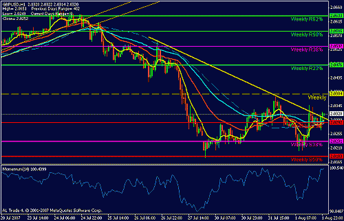 gbpusd.GIF‏