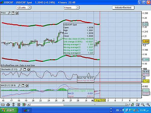 usdchf.JPG‏