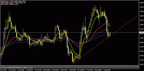 eurcad.gif‏