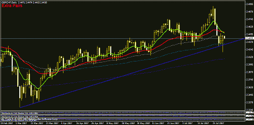 gbpchf.gif‏