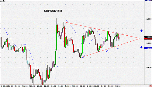 GBPUSD15M.gif‏