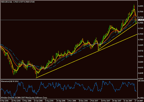 nzdusd.gif‏