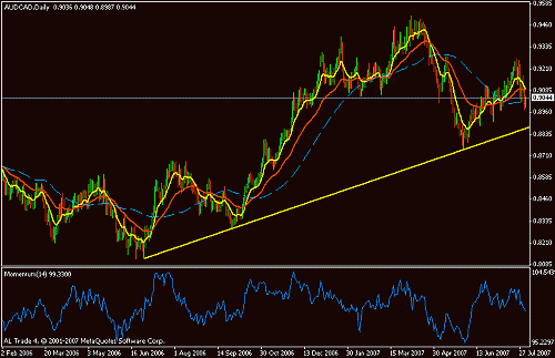 audcad.gif‏