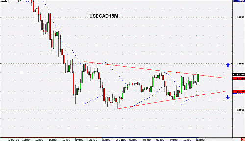 USDCAD15M.gif‏