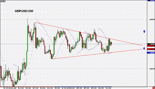 GBPUSD15M2.gif‏