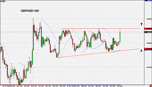 GBPUSD15M3.gif‏