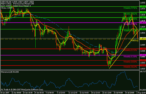 usdcad.gif‏