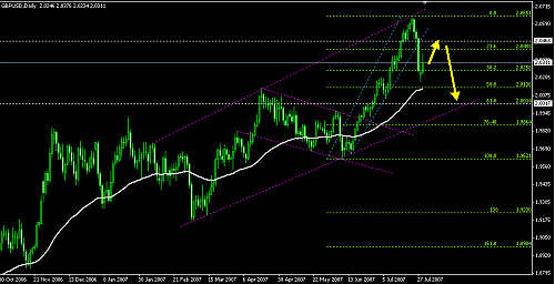 gbp-daily.png‏