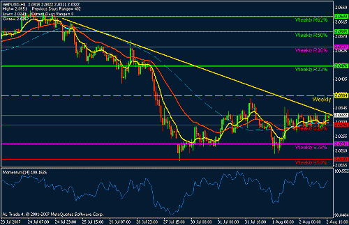 gbpusd.GIF‏