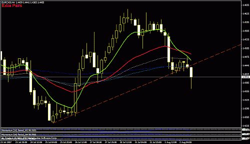 eurcad.gif‏