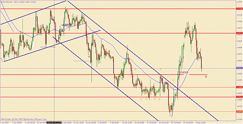 usdcad.gif‏