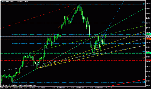 gbp-usd h4.gif‏