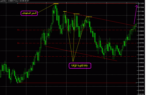 eur gbp.GIF‏