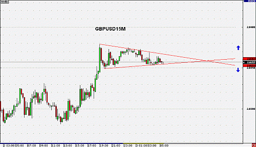 GBPUSD15M4.gif‏