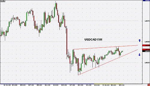 USDCAD15.gif‏