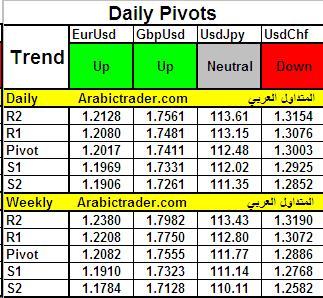 DailyPivots.JPG‏