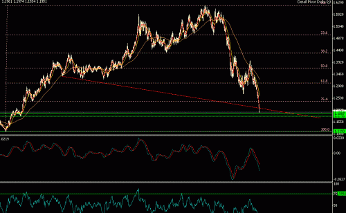 USD CAD W.GIF‏