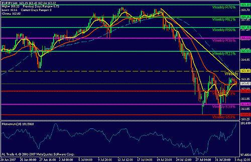 eurjpy.GIF‏