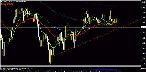 aud usd.gif‏