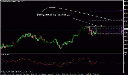 eurusd daily - 05082007.gif‏