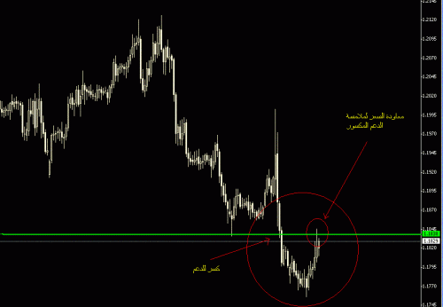 USD CHF H.GIF‏