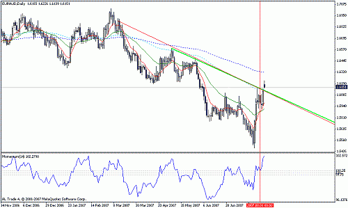 euraud.gif‏