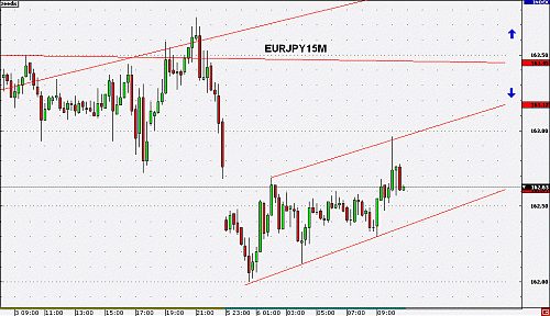 EURJPY15MT.gif‏