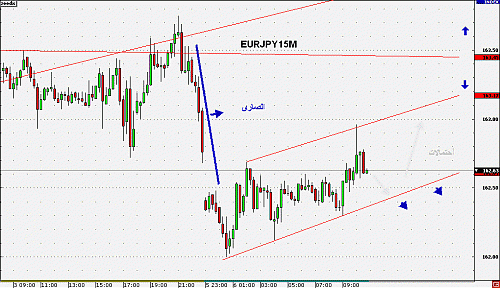 EURJPY15MT2.gif‏