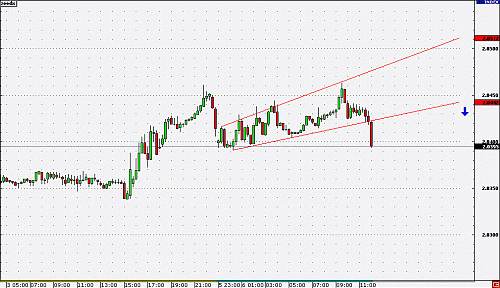 GBP 15M1.gif‏