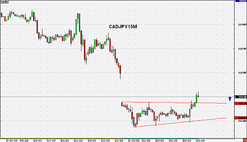 cadjpy15a.gif‏