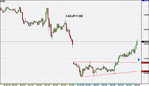 cadjpy15P.gif‏