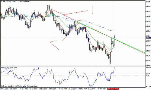 euraud.gif‏