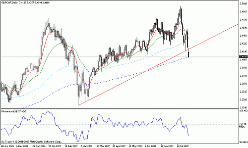 gbp chf.gif‏