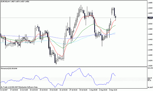 eur cad.gif‏