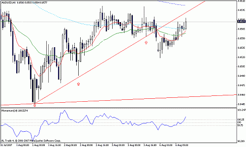 aud usd.gif‏