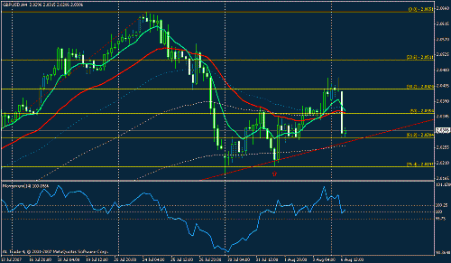 gbpusd2.gif‏