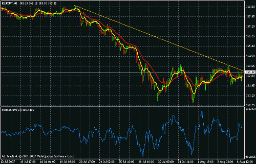 eur jpy.gif‏