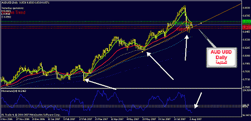 aud usd .gif‏