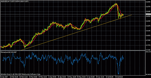 aud usd.gif‏