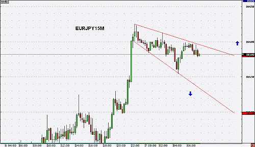 EURJPY15M2.gif‏