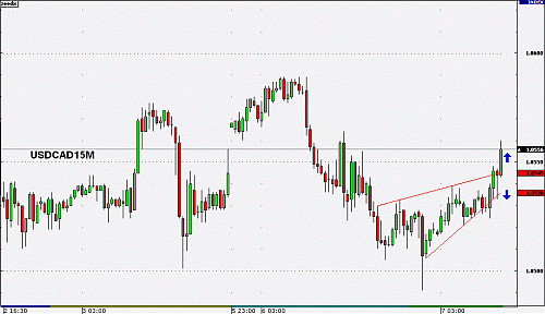 usdcad15m.gif‏